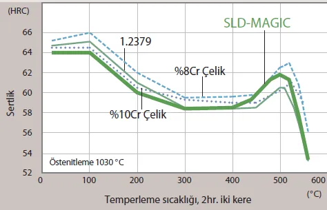 Temperleme ve Ölçü Değişimi