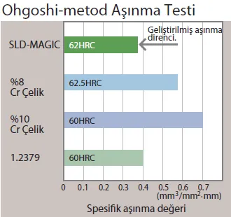 Temperleme ve Ölçü Değişimi
