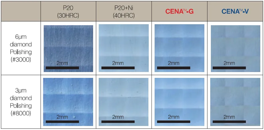 PARLATILABİLİRLİK